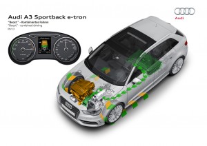 Audi A3 Sportback e-tron Antrieb