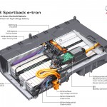 Batterie Audi A3 Sportback e-tron