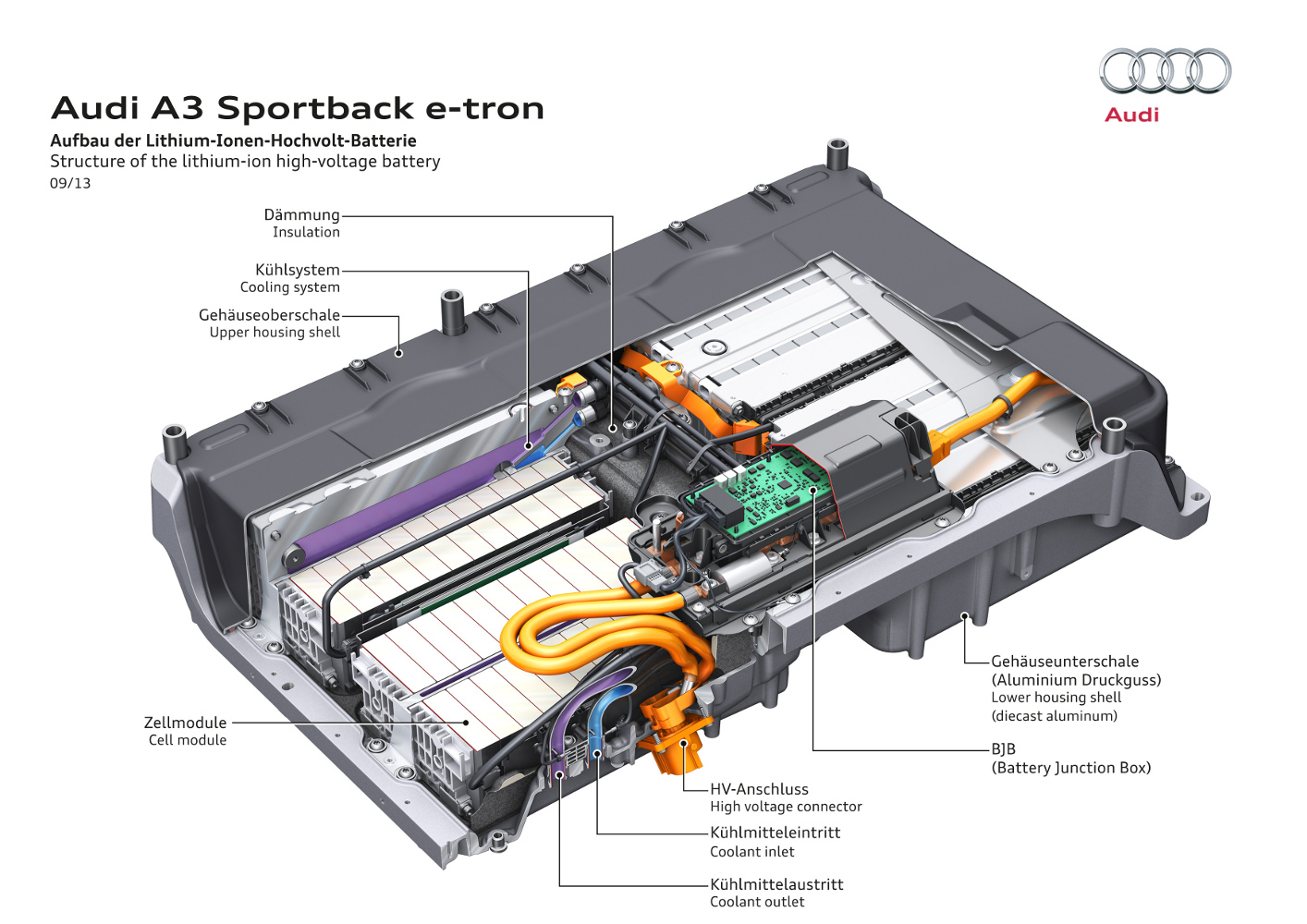 Batterie Audi A3 Sportback e-tron – Elektroauto Blog