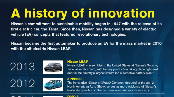 Nissan zeigt Elektroauto Innovationen als Infografik