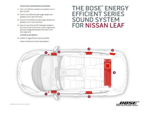 Nissan Leaf Bose Ilustration