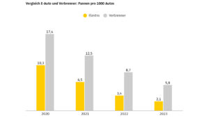ADAC Pannenstatistik 2026