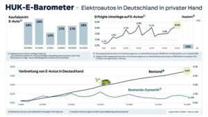 HUK E-Barometer Infografik