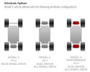 Tesla Model X Optionen Antrieb